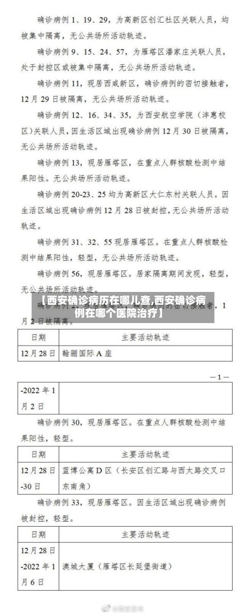 【西安确诊病历在哪儿查,西安确诊病例在哪个医院治疗】