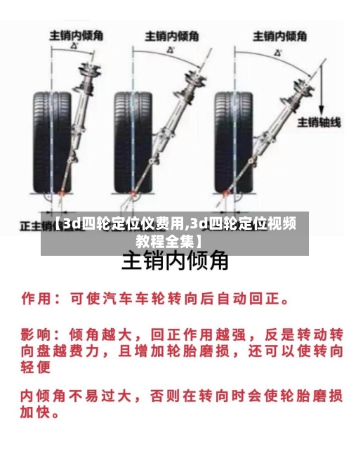 【3d四轮定位仪费用,3d四轮定位视频教程全集】-第2张图片