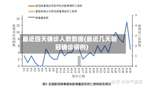 最近四天确诊人数数据(最近几天新冠确诊病例)