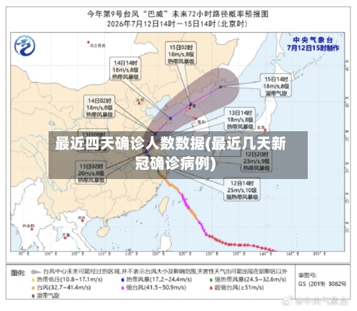 最近四天确诊人数数据(最近几天新冠确诊病例)-第2张图片