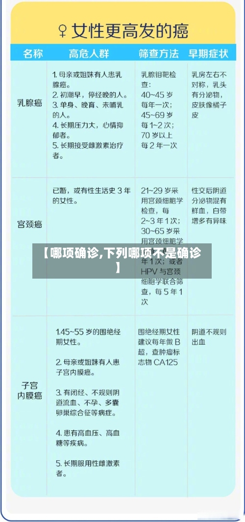 【哪项确诊,下列哪项不是确诊】
