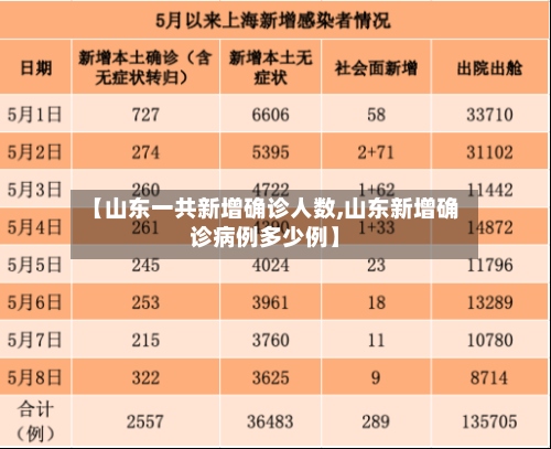 【山东一共新增确诊人数,山东新增确诊病例多少例】