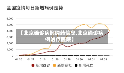 【北京确诊病例购药信息,北京确诊病例治疗医院】-第3张图片