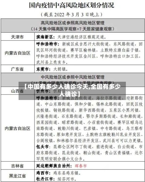 【中国有多少人确诊今天,全国有多少人确诊】-第3张图片