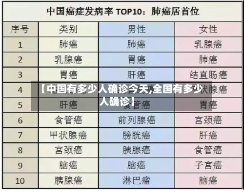 【中国有多少人确诊今天,全国有多少人确诊】