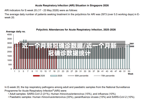 近一个月新冠确诊数据/近一个月新冠确诊数据统计-第2张图片