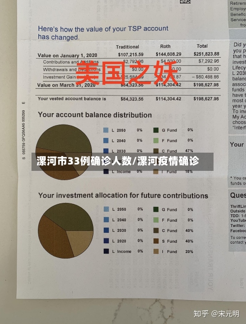 漯河市33例确诊人数/漯河疫情确诊-第2张图片