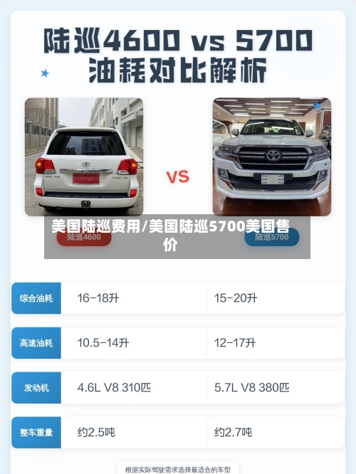 美国陆巡费用/美国陆巡5700美国售价-第2张图片