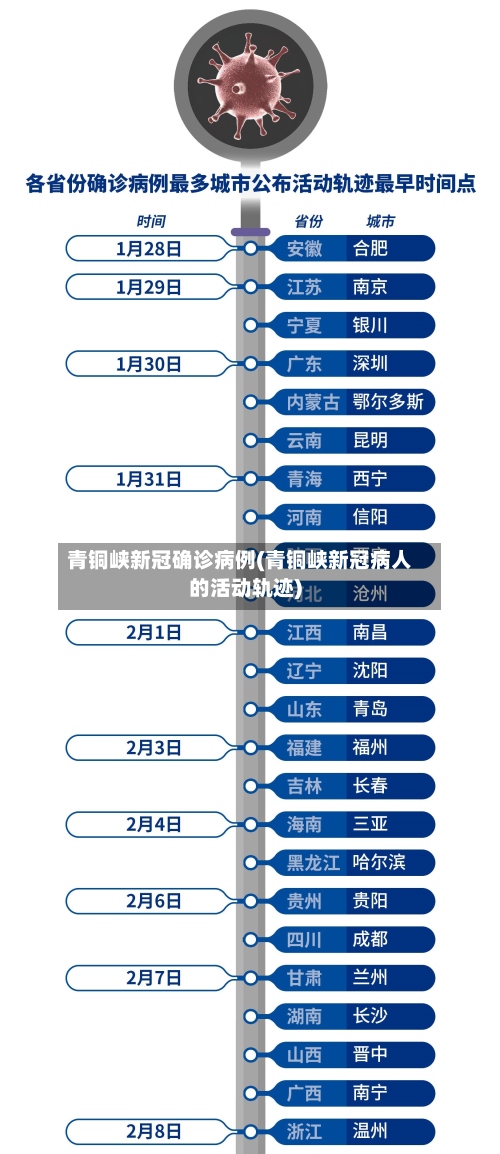 青铜峡新冠确诊病例(青铜峡新冠病人的活动轨迹)-第2张图片