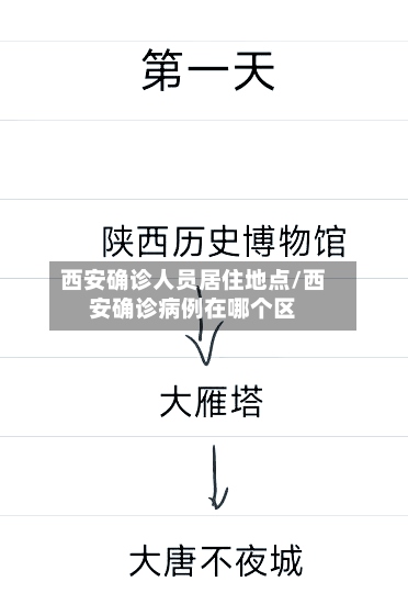 西安确诊人员居住地点/西安确诊病例在哪个区-第3张图片