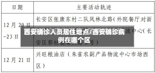 西安确诊人员居住地点/西安确诊病例在哪个区