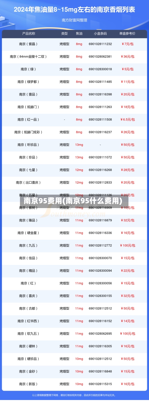 南京95费用(南京95什么费用)