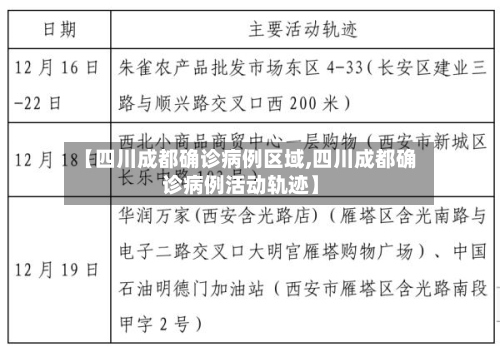 【四川成都确诊病例区域,四川成都确诊病例活动轨迹】-第2张图片