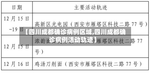 【四川成都确诊病例区域,四川成都确诊病例活动轨迹】
