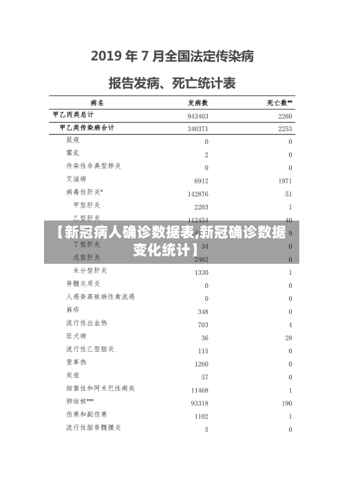 【新冠病人确诊数据表,新冠确诊数据变化统计】