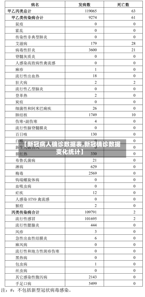 【新冠病人确诊数据表,新冠确诊数据变化统计】-第3张图片