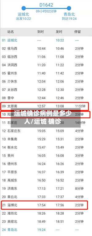 运城确诊病例是多少人/运城 确诊-第2张图片