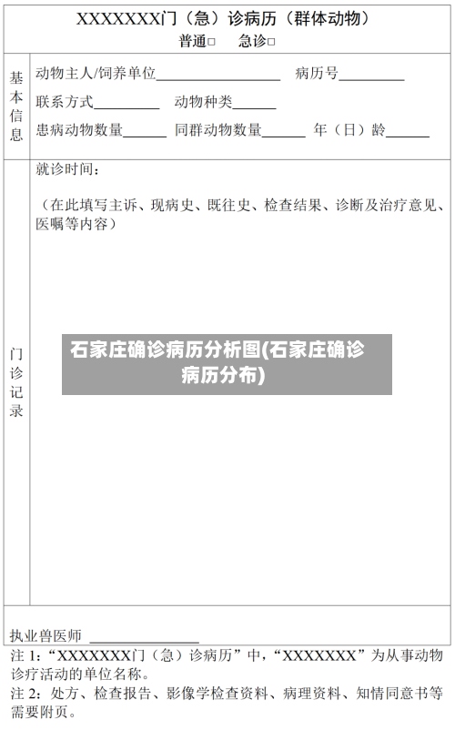石家庄确诊病历分析图(石家庄确诊病历分布)-第2张图片