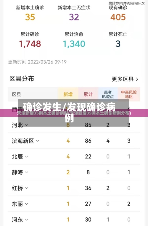 确诊发生/发现确诊病例