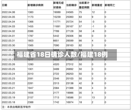福建省18日确诊人数/福建18例