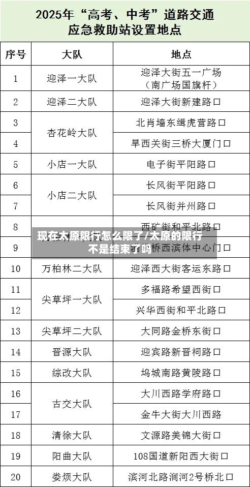 现在太原限行怎么限了/太原的限行不是结束了吗-第2张图片
