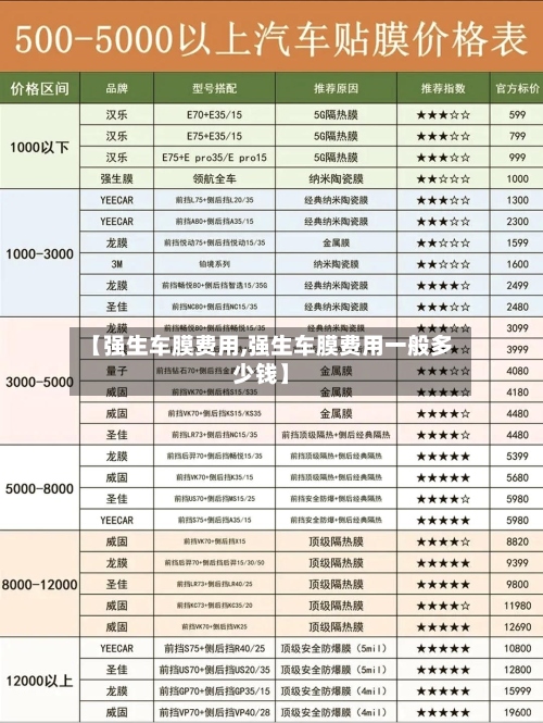 【强生车膜费用,强生车膜费用一般多少钱】-第2张图片