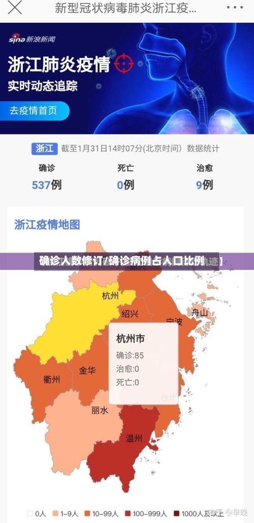 确诊人数修订/确诊病例占人口比例