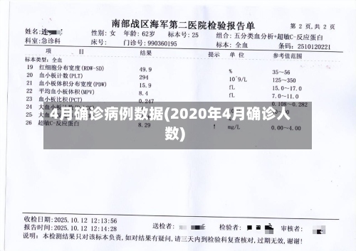 4月确诊病例数据(2020年4月确诊人数)-第2张图片