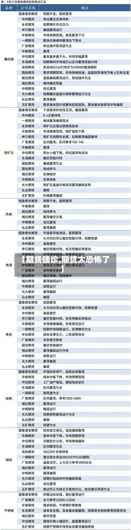 【期货确诊,期货太恐怖了】-第2张图片
