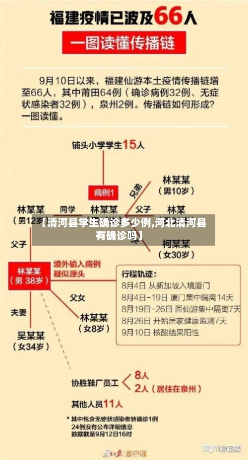 【清河县学生确诊多少例,河北清河县有确诊吗】