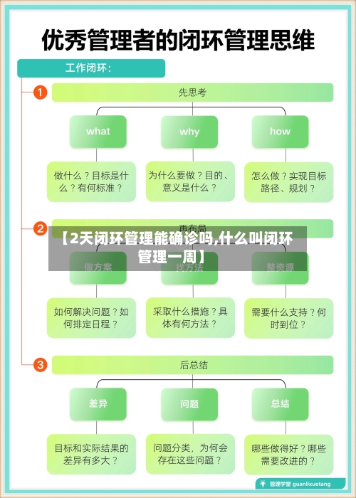 【2天闭环管理能确诊吗,什么叫闭环管理一周】-第2张图片