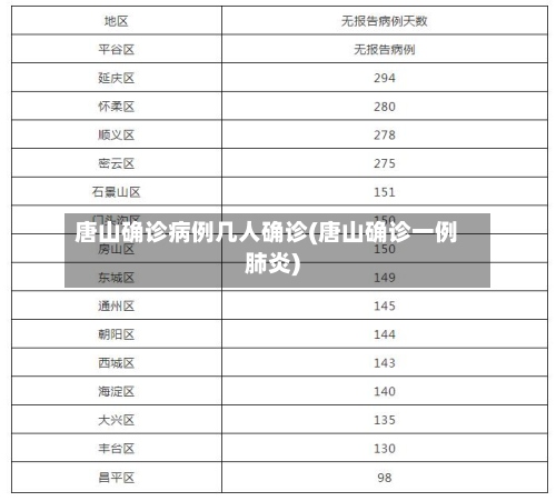 唐山确诊病例几人确诊(唐山确诊一例肺炎)