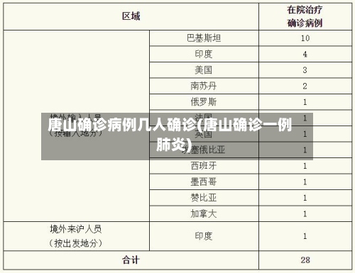 唐山确诊病例几人确诊(唐山确诊一例肺炎)-第3张图片