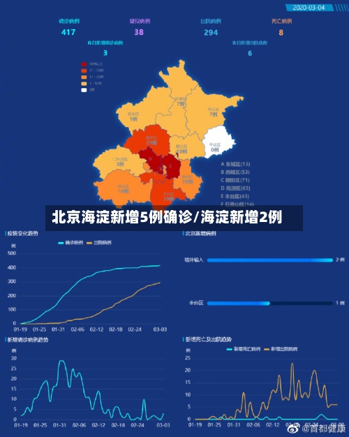 北京海淀新增5例确诊/海淀新增2例-第2张图片