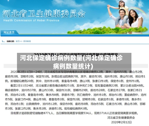 河北保定确诊病例数量(河北保定确诊病例数量统计)-第2张图片