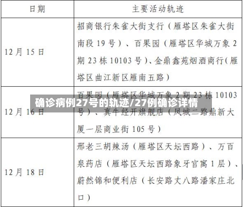 确诊病例27号的轨迹/27例确诊详情-第3张图片