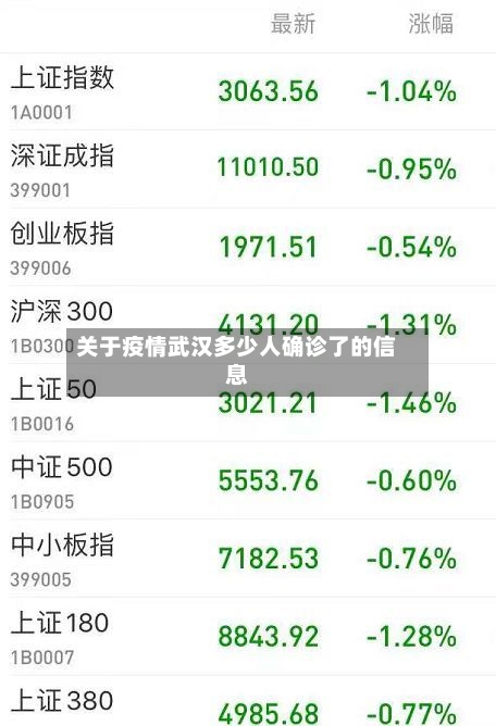 关于疫情武汉多少人确诊了的信息-第2张图片