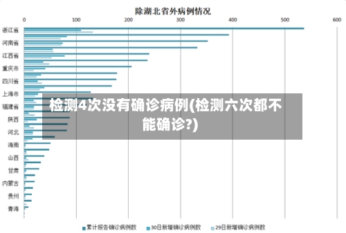 检测4次没有确诊病例(检测六次都不能确诊?)-第2张图片