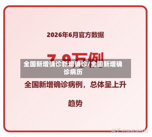 全国新增确诊新增确诊/全国新增确诊病历-第2张图片