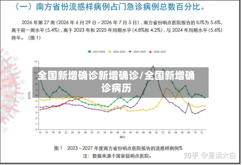 全国新增确诊新增确诊/全国新增确诊病历