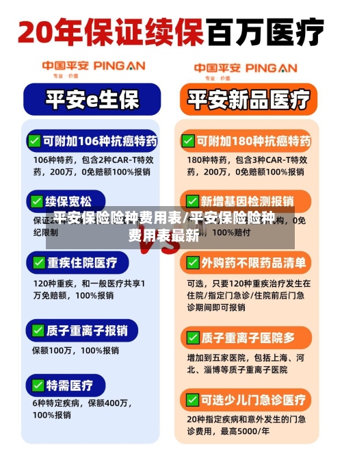 平安保险险种费用表/平安保险险种费用表最新