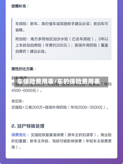 车保险费用表/车的保险费用表-第3张图片