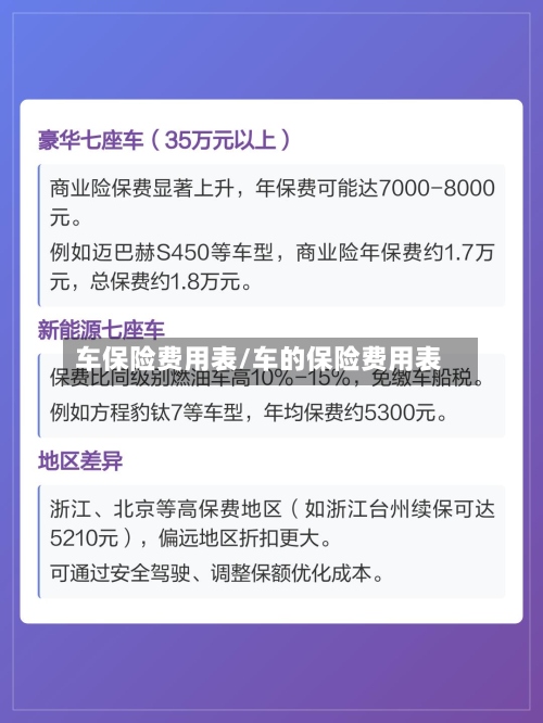 车保险费用表/车的保险费用表-第2张图片
