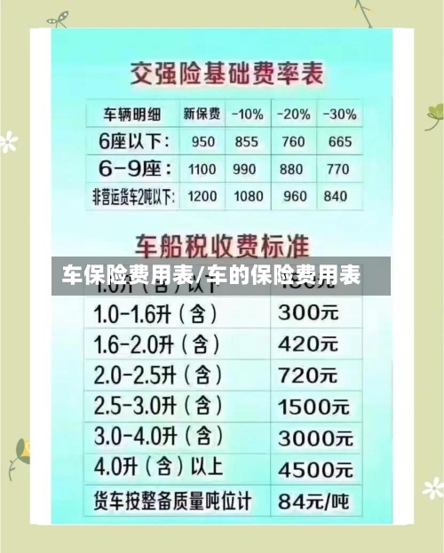 车保险费用表/车的保险费用表