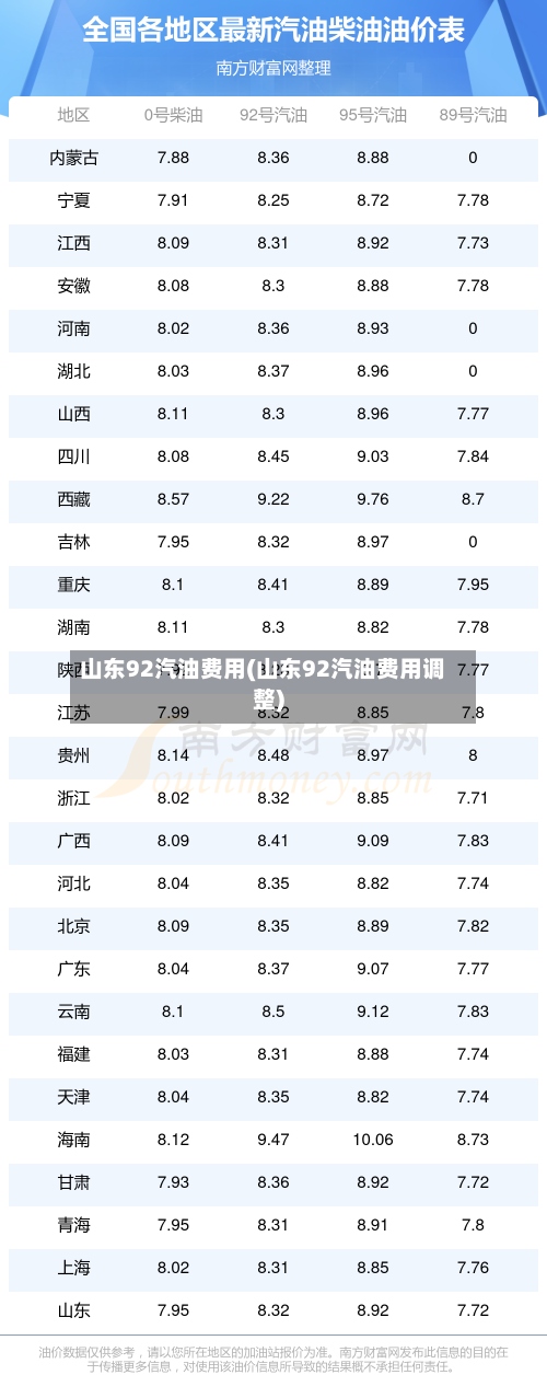 山东92汽油费用(山东92汽油费用调整)-第2张图片