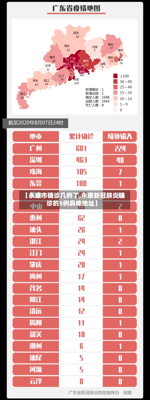 【永康市确诊几例了,永康新冠肺炎确诊的5例具体地址】-第2张图片