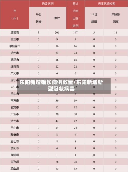 东阳新增确诊病例数量/东阳新增新型冠状病毒