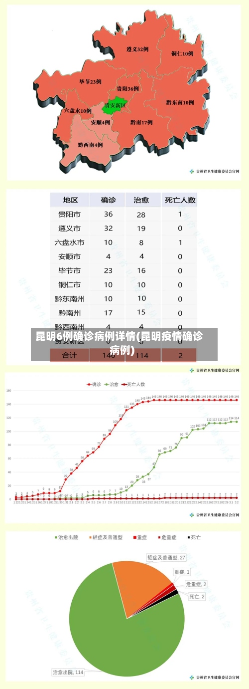 昆明6例确诊病例详情(昆明疫情确诊病例)