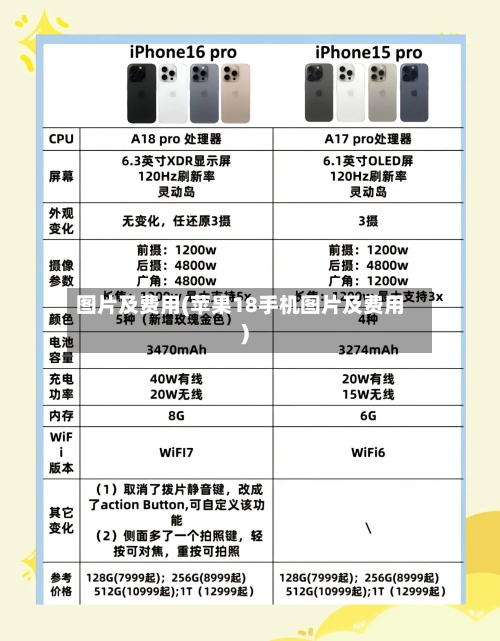 图片及费用(苹果18手机图片及费用)