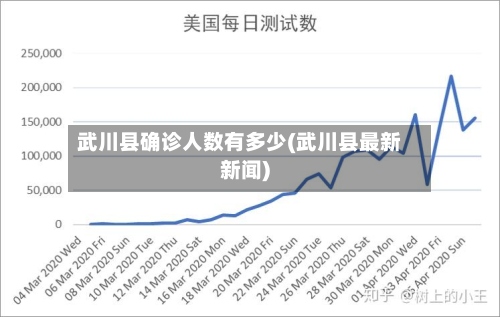 武川县确诊人数有多少(武川县最新新闻)